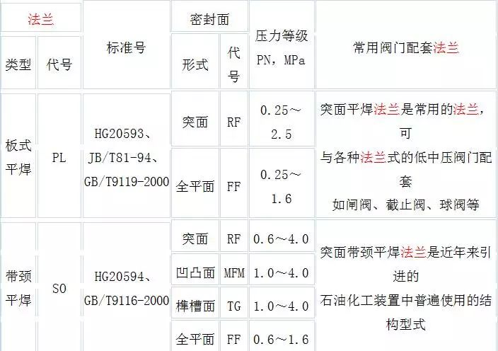 圖表詳解