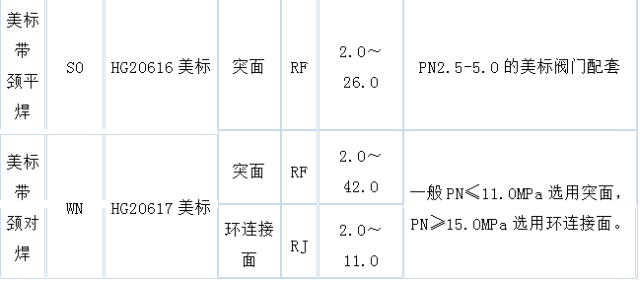 圖表詳解5