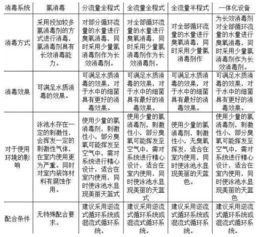 遊JK漫画在线观看消毒方式對比