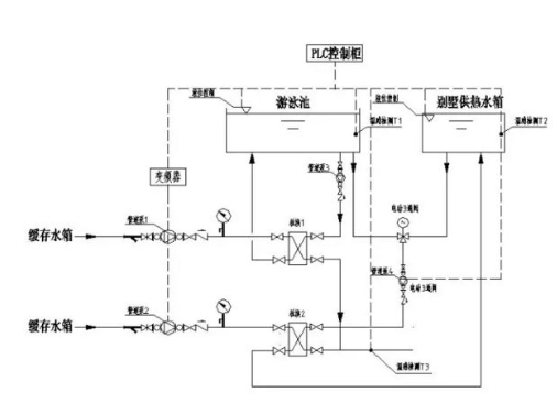 JK漫画在线观看水處理係統圖示