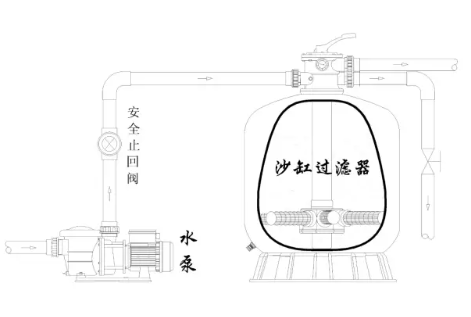 止回閥